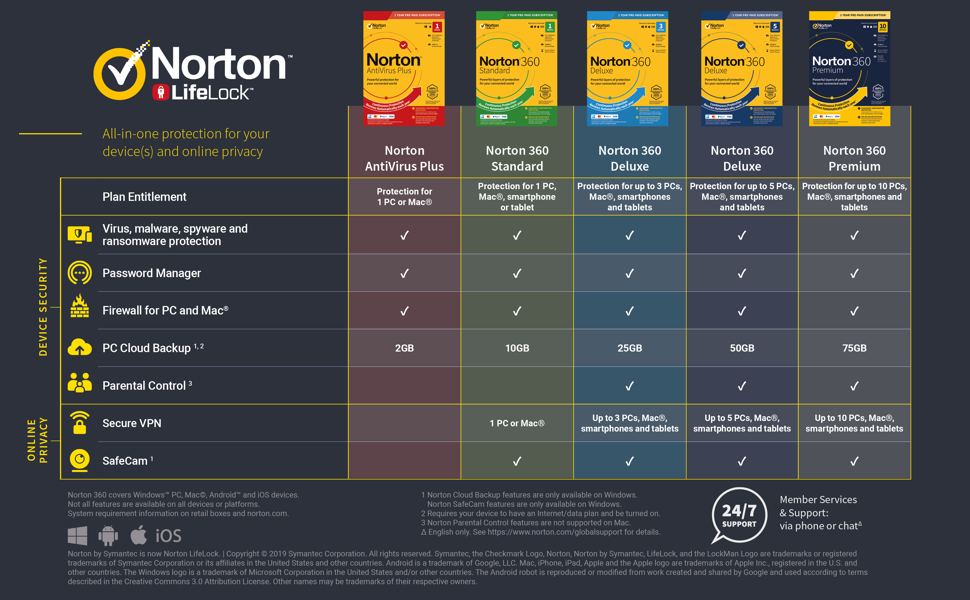 norton security for macbook pro