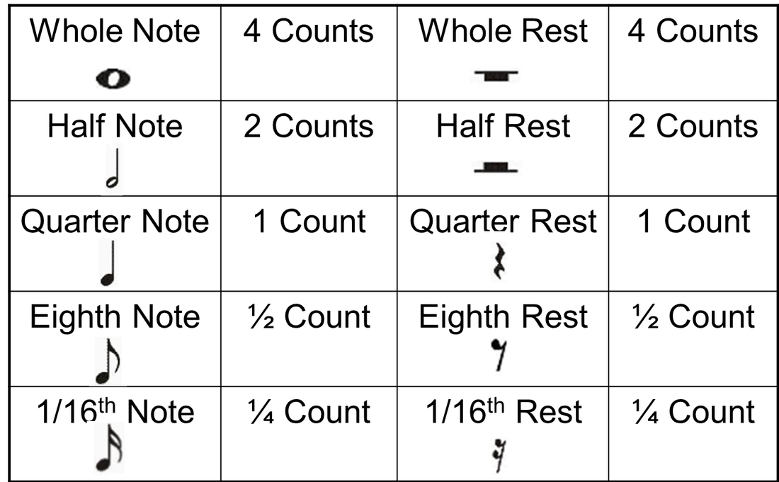 Musical Notes And Rests And Their Count Chart