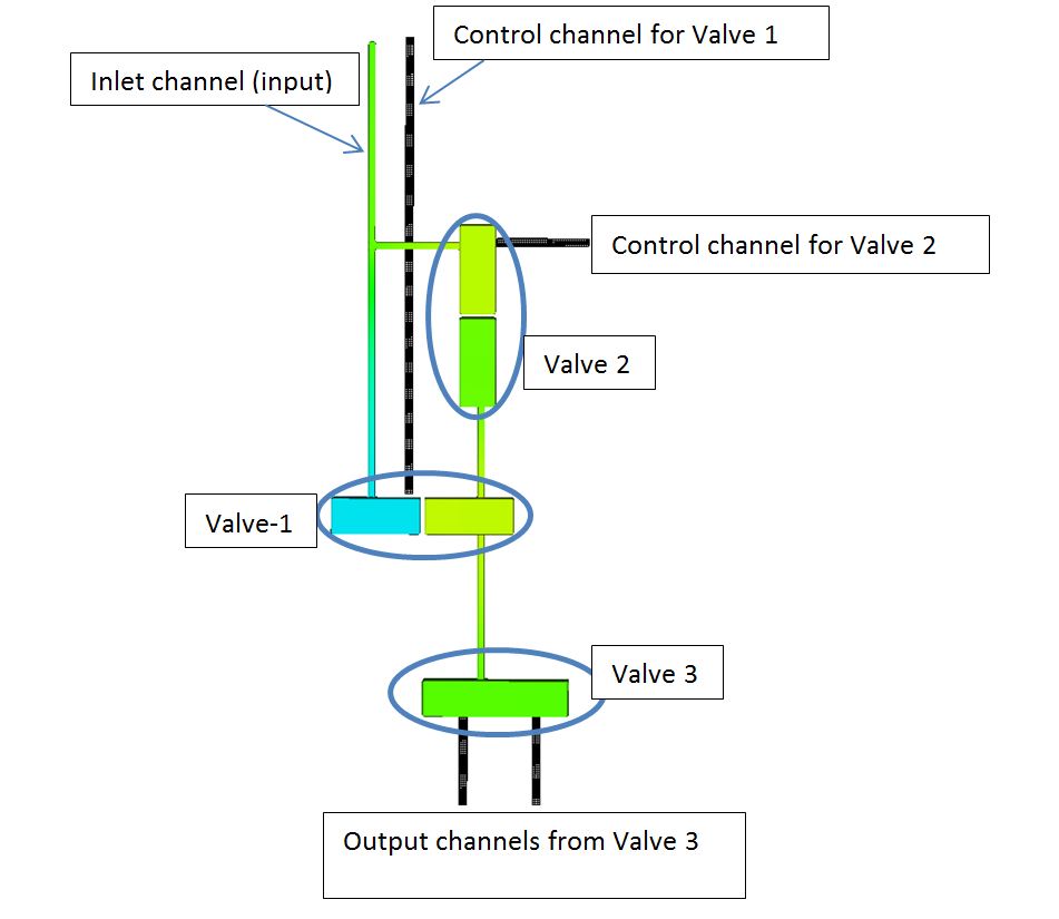 Flow Science Blog Microfluidic Circuit Pneumatic Latching Valve