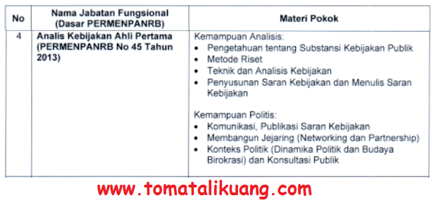 40+ Kunci Jawaban Try Out Bongkar Cpns PNG