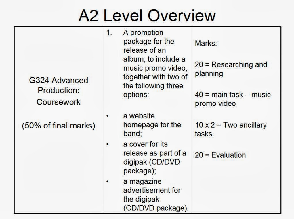 A2 Advanced Production Course Outline Matthew Bostock Advanced Production