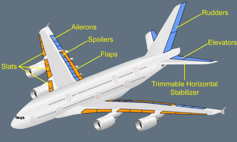 What Are Flaps In Aircraft - Design Talk