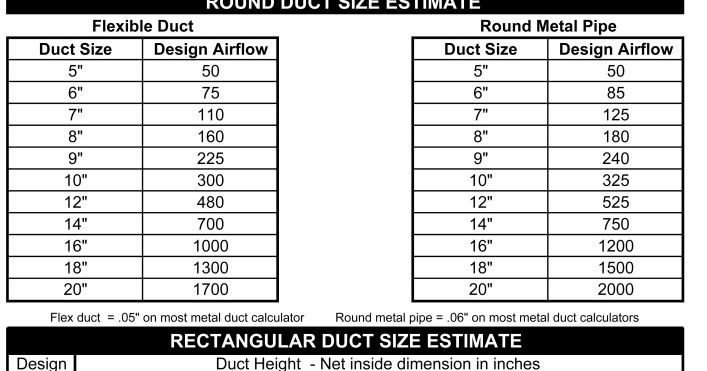 Duct Sizing Chart Download