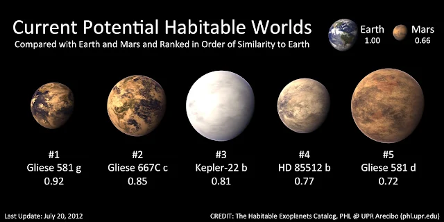 5 Planet Yang Kemungkinan Dihuni Alien