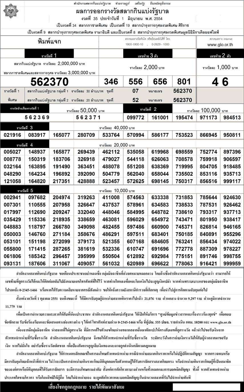 Thai Lottery Results: Lotto Tips: June 2011