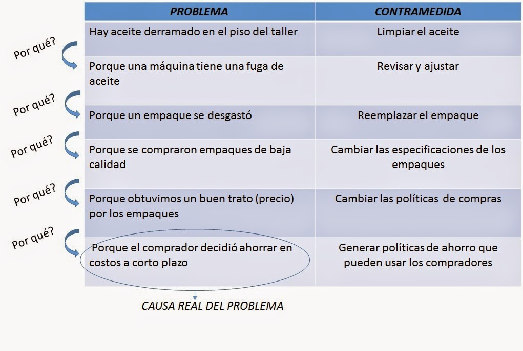El Análisis de la Causa Raíz~COMPETENCIAS PROFESIONALES