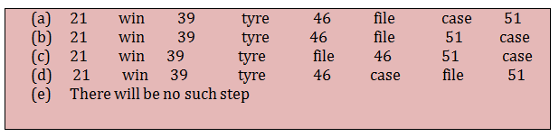 Machine Input Output