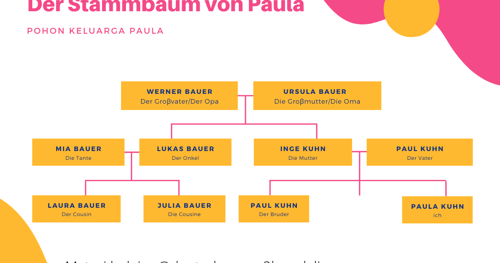 Fakta Nama Keluarga di Jerman - Fitri Ananda