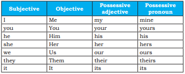 Pembahasan Soal B.Inggris Kelas 10 Hal 14, 15, 16 Chapter 1: Talking About Self