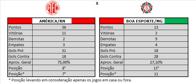 como analisar futebol virtual sportingbet