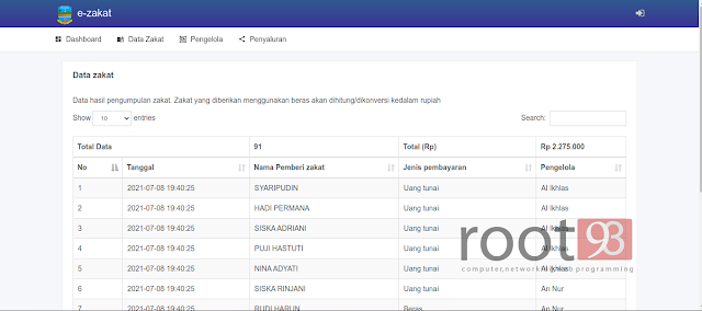 data zakat yang masuk data zakat yang masuk