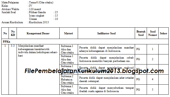 Kisi kisi soal pat kelas 4 tema 9