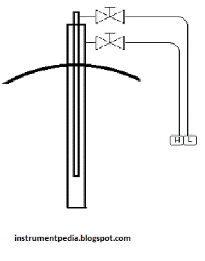 How to calibrate flow transmitter for pitot tube | AutomationForum