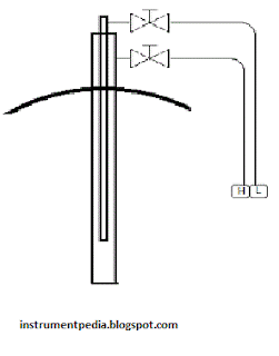 How to calibrate flow transmitter for pitot tube