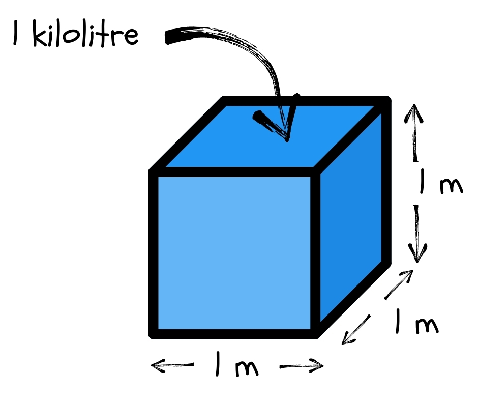 Volume Measurements In The Metric System Volume Measurements In The Metric System