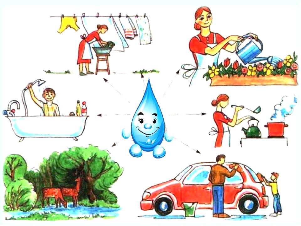 Откуда получают воду. Как человек использует воду. Картинки на тему как человек использует воду. Иллюстрации вода в жизни людей. Иллюстрации для чего нужна вода.