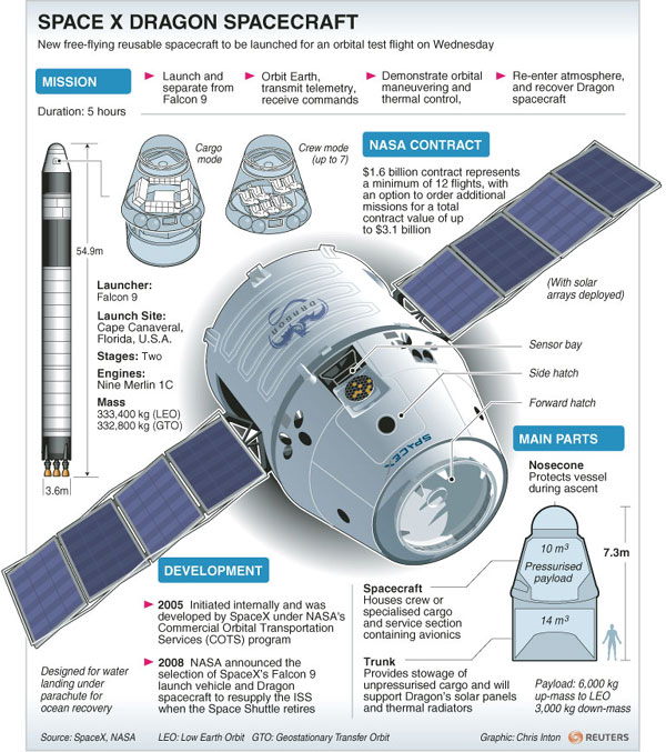 SPACEX CANCELS DRAGON SPACE CAPSULE DOCKING WITH ISS SCHEDULED ON FEB 7