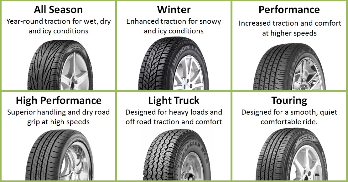 Different Tyre Types