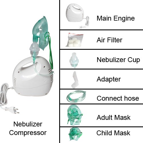 Overview on Nebulizer