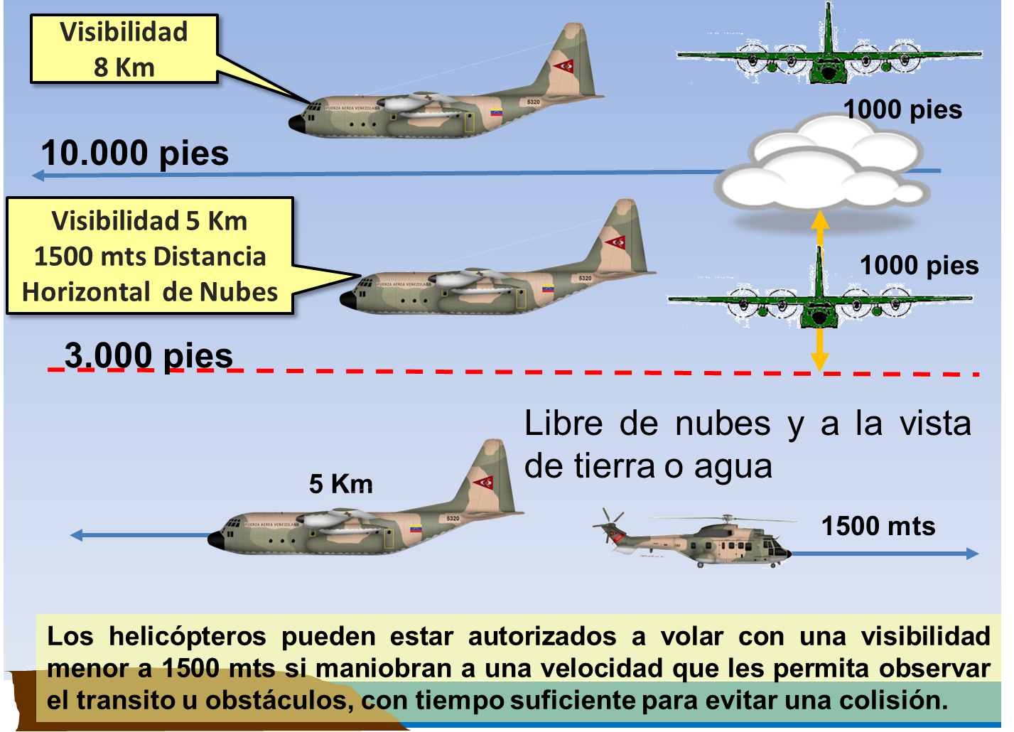 Aeromedicina y cuidados críticos Mexico