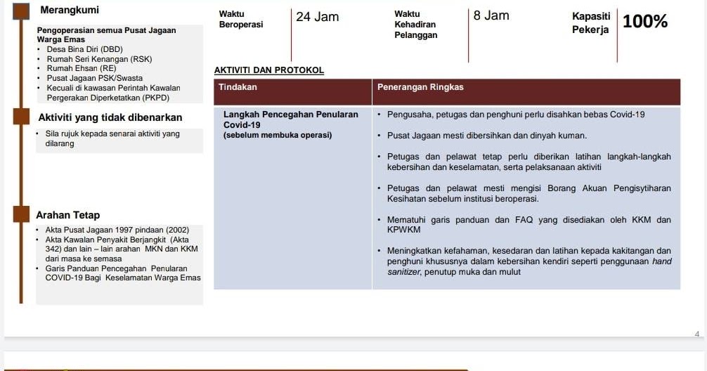 Terbaru Sop Pembukaan Semula Ekonomi Sektor Penjagaan Sosial Warga Emas Pkp Covid19 Ramadankareem Ramadhan Ramadanmubarak Pdrm Gerakmalaysia Malaysia Mkn Kkm Armada Melayu