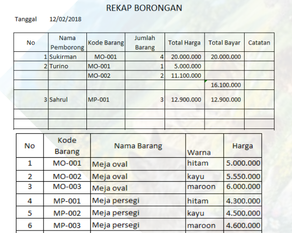 Kunci Jawaban Uts Kewarganegaraan Bsi Kunci Jawaban