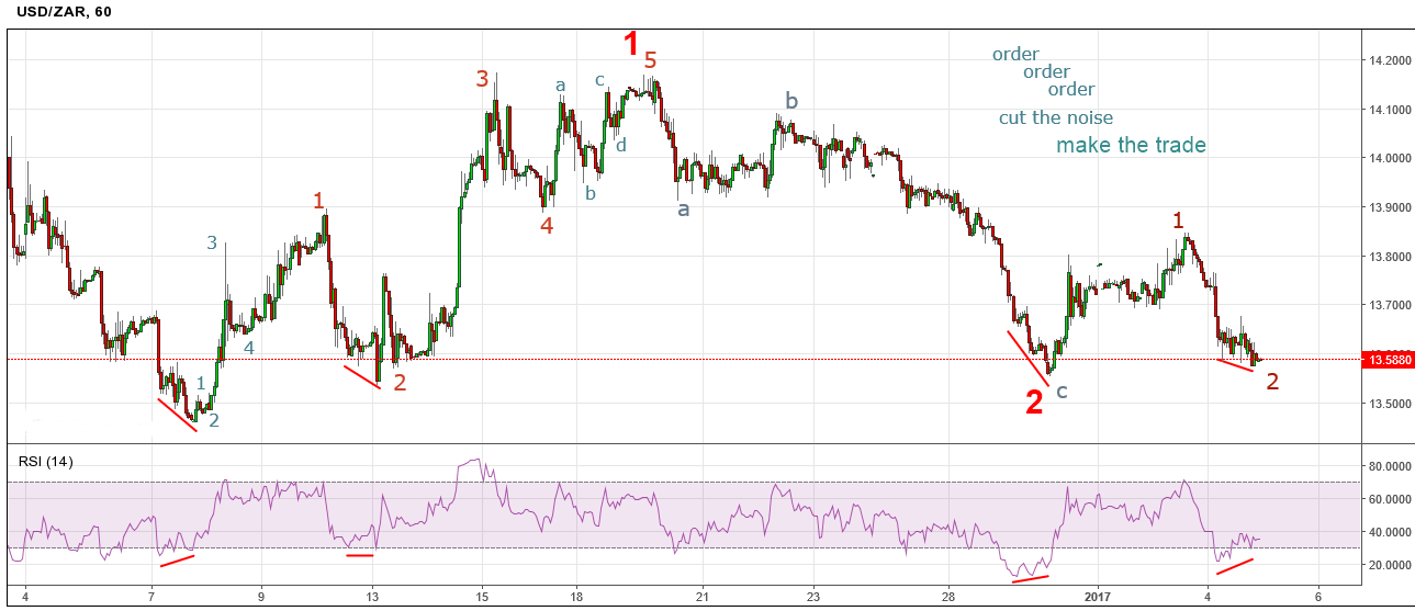 usdzar-60.png