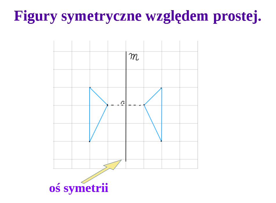 Czy Dane Punkty Są Symetryczne Względem Narysowanej Prostej Czy Dane Punkty Sa Symetryczne Wzgledem Narysowanej Prostej - Margaret