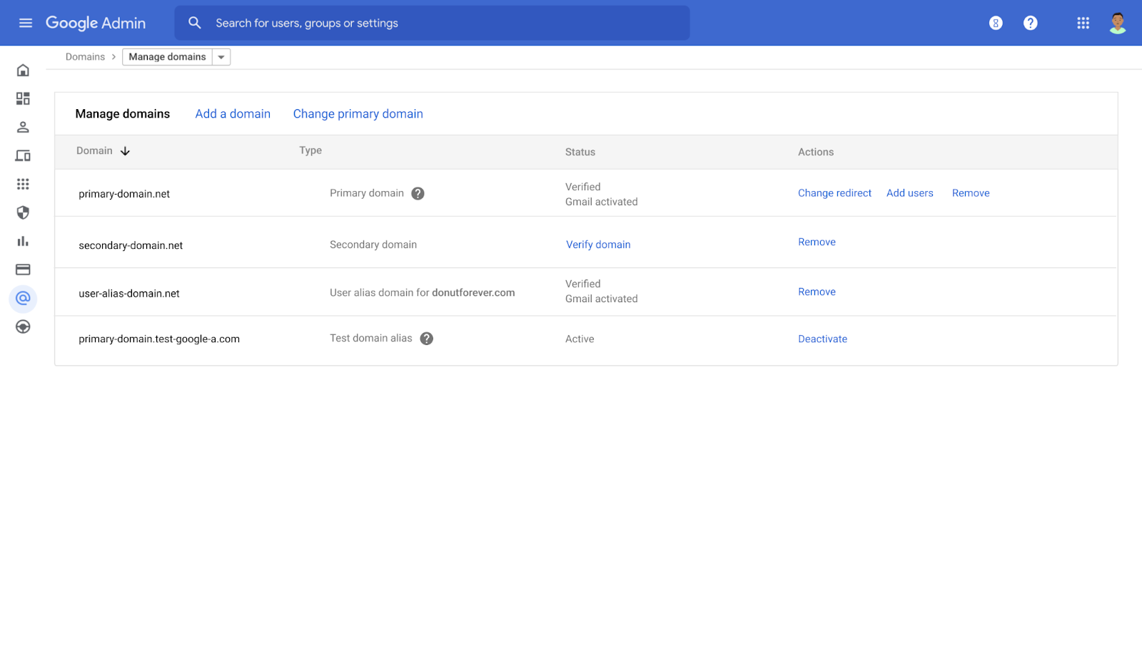 Groups Management in the Google Admin Console: The Full Guide
