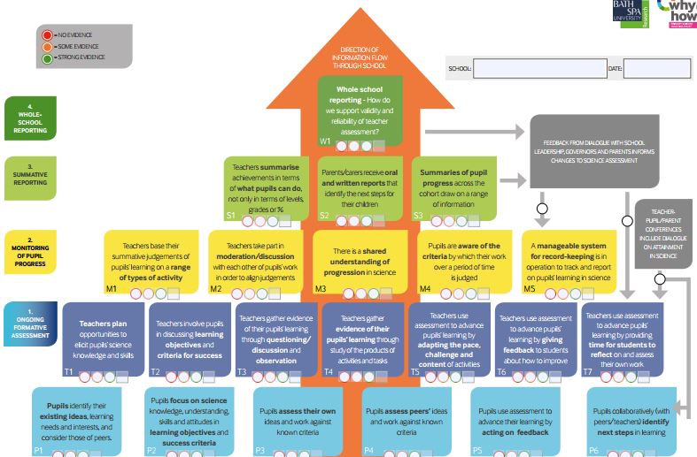 Miss Coole's Blog Assessment in Science/ Science Week
