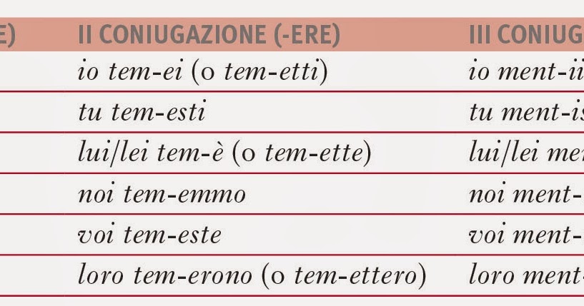 panitaliano Passato remoto (formazione dei verbi regolari) jpg (817x429)
