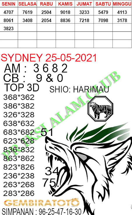 Welcome To Prediksi Alam: Kode Syair Sydney 25 May 2021