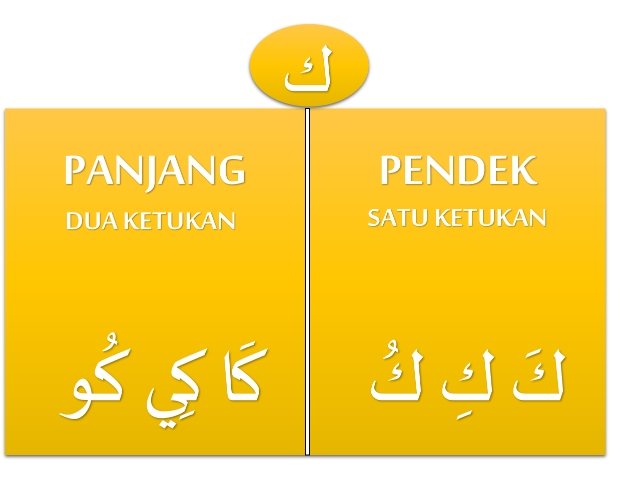 Cara Cepat Belajar Membaca Al-Qur’an - Blog Belajar Bahasa Arab