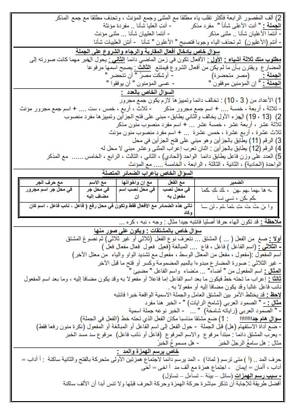 أقوى مراجعة نحو للثانوية العامة 2020 في سبع ورقات فقط %25D9%2585%25D8%25B1%25D8%25A7%25D8%25AC%25D8%25B9%25D8%25A9%2B%25D9%2584%25D9%258A%25D9%2584%25D8%25A9%2B%25D8%25A7%25D9%2585%25D8%25AA%25D8%25AD%25D8%25A7%25D9%2586%2B%25D8%25A7%25D9%2584%25D9%2584%25D8%25BA%25D8%25A9%2B%25D8%25A7%25D9%2584%25D8%25B9%25D8%25B1%25D8%25A8%25D9%258A%25D8%25A9%2B%25D9%2584%25D9%2584%25D8%25AB%25D8%25A7%25D9%2586%25D9%2588%25D9%258A%25D8%25A9%2B%25D8%25A7%25D9%2584%25D8%25B9%25D8%25A7%25D9%2585%25D8%25A9%2B-%2B%25D9%2585%25D8%25AF%25D8%25B1%25D8%25B3%2B%25D8%25A7%25D9%2588%25D9%2586%2B%25D9%2584%25D8%25A7%25D9%258A%25D9%2586_006