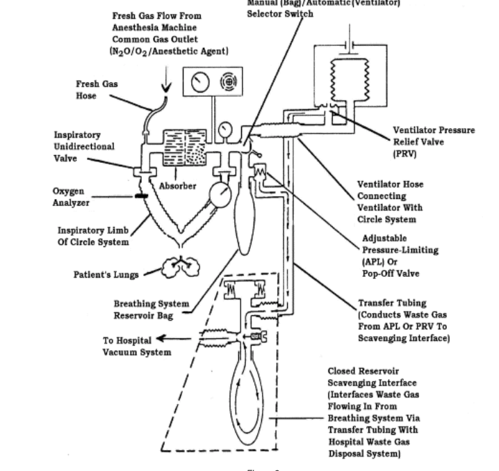 Case Reports in Anesthesia Waste anesthesia Gases