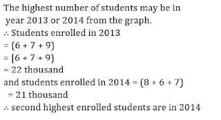 SBI Clerk 20 Minutes Marathon | Numerical Ability Sectional Test |_17.1