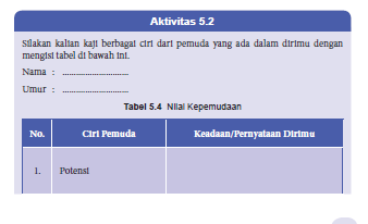 Soal Dan Jawaban Tabel 5 4 Nilai Kepemudaan Pkn Kelas 8 Halaman 117 Kkaktri Channel Info Pendidikan