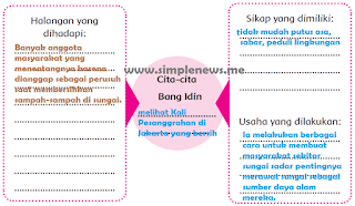 Diagram Cita-cita Bang Idin www.simplenews.me