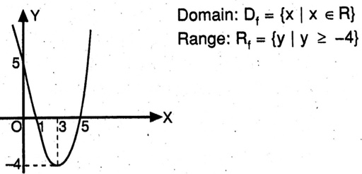 Tentukan Domain Dan Range Dari Fungsi Kuadrat Berikut F X X2 6x 5 Mas Dayat