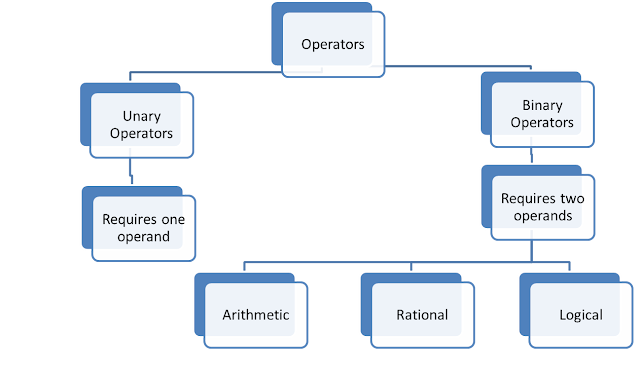 Understanding Basic Terminologies - Ultimate Python Course Part - 1