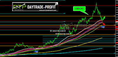 cadusd chart