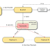 Scranos: New Rapidly Evolving Rootkit-Enabled Spyware Discovered