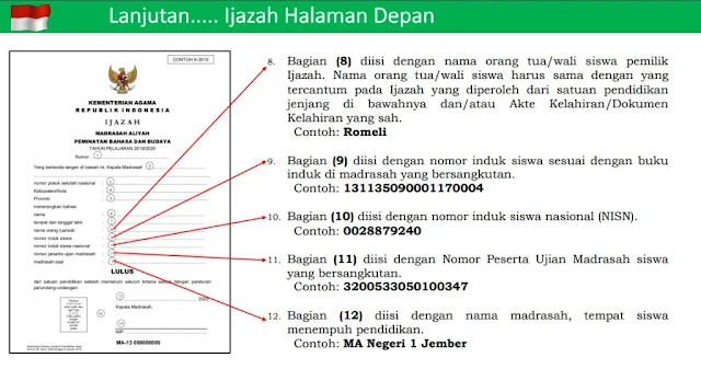 Pedoman Penulisan Blangko Ijazah Madrasah (MI, MTs, dan MA) Tahun 2020