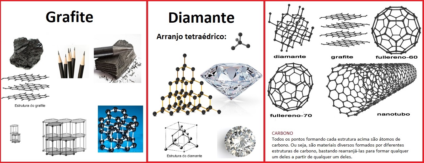 Incentivando a Educação: Estrutura das moléculas. Orbitais atômicos ...