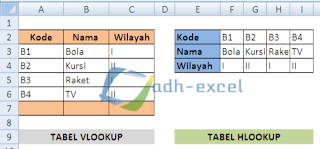 6 Rumus Excel Yang Dapat Digunakan Untuk Pencarian Angka atau Teks