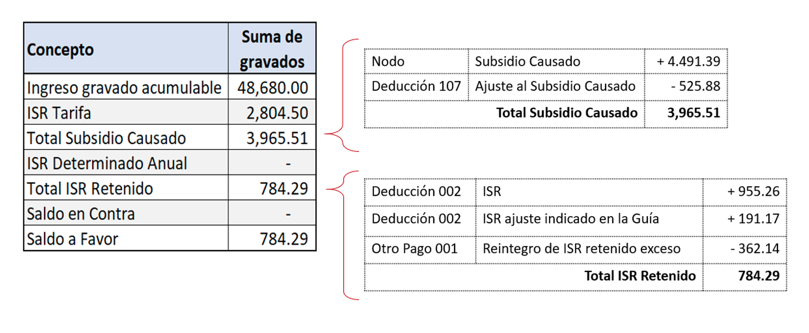 Calculo De Isr Por Sueldos Y Salarios 2022 Company Salaries 2024