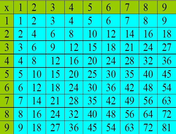 Learning Ideas - Grades K-8: Interactive Multiplication Games