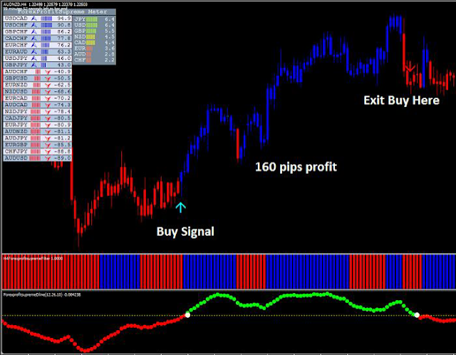 Forex Profit Supreme