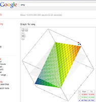 Google Graph