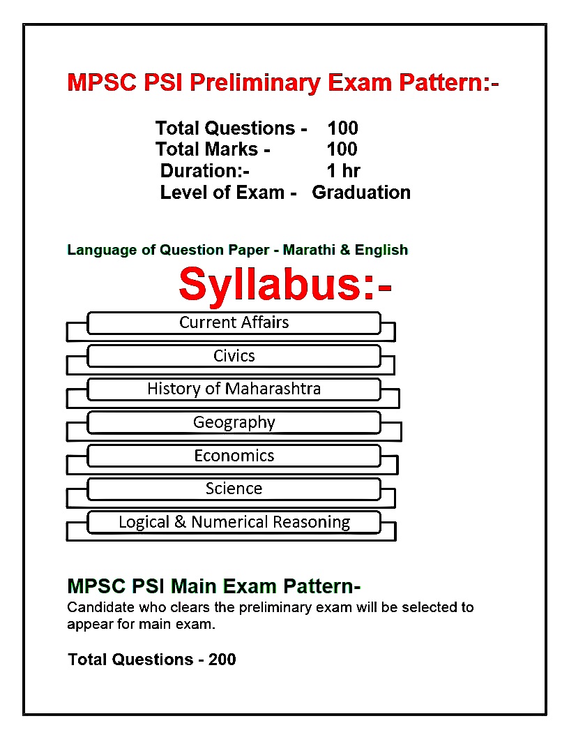 MPSC - PSI - EXAM PATTERN AND SYLLABUS - MPSC Planet
